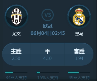 保持了极高